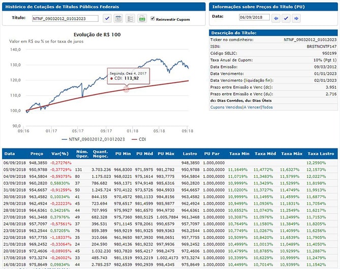 COMDINHEIRO - Explore o Mercado Financeiro