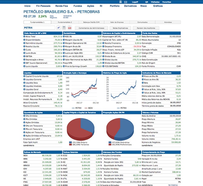 COMDINHEIRO - Explore o Mercado Financeiro