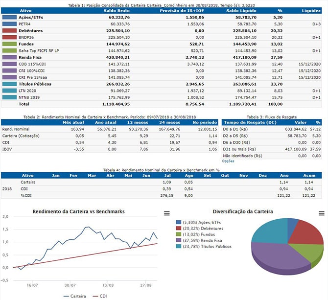 COMDINHEIRO - Explore o Mercado Financeiro