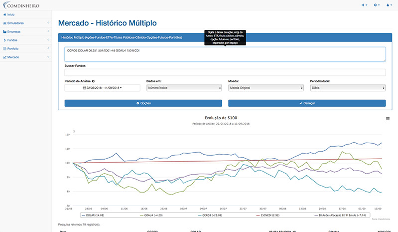 COMDINHEIRO - Explore o Mercado Financeiro