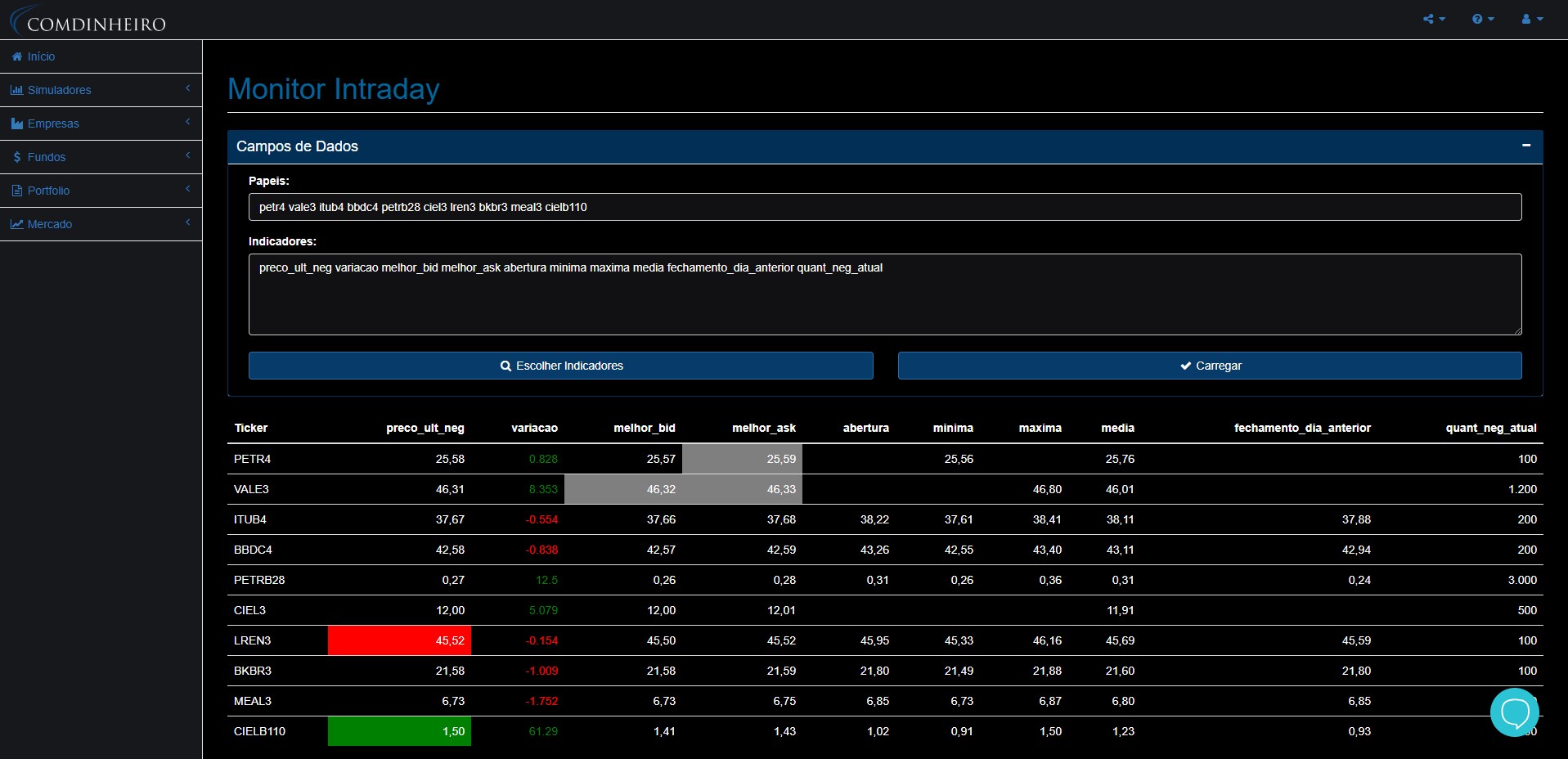 COMDINHEIRO - Explore o Mercado Financeiro